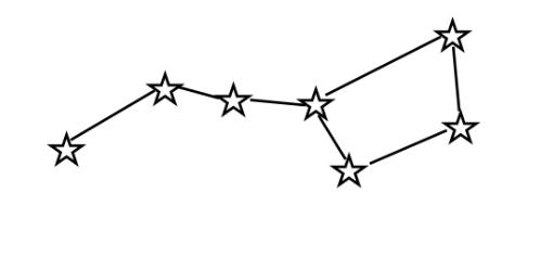Ursa Major Constellation Ursa Minor Big Dipper Orion CONSTELLATION angle  white triangle png  PNGWing