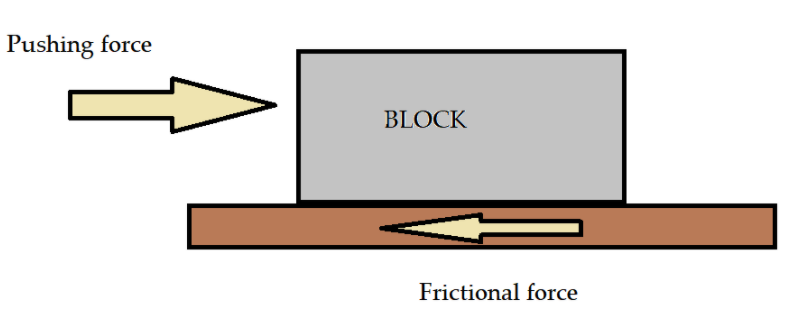 Define Friction 