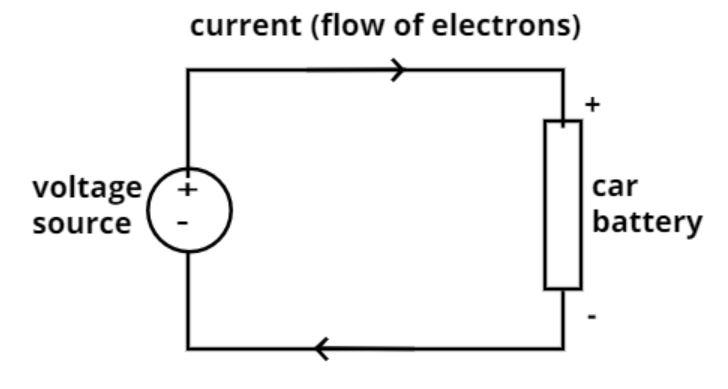 In charging a battery of a motor car, which of the following effects of ...