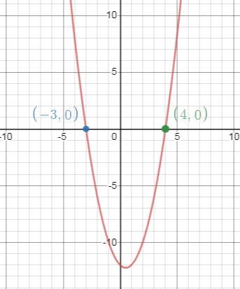 How do you solve ${x^2} - x - 12 = 0$ graphically?