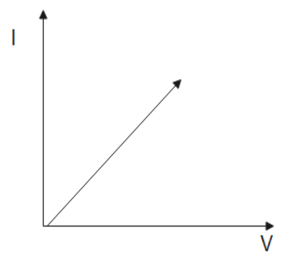 state-ohm-s-law-how-can-it-be-verified-experimentally-does-it-hold