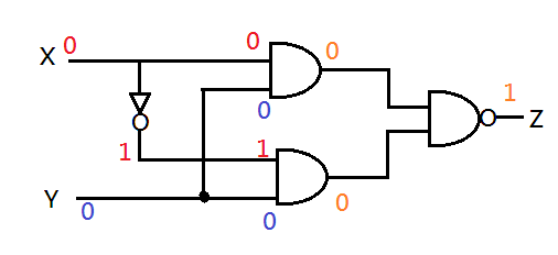 Truth table for the given circuit will be\n \n \n \n \n A)xyZ$0$$0$$1 ...