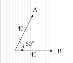 Vectors $\\overrightarrow{A}$ And $\\overrightarrow{B}$ Are Shown. What ...