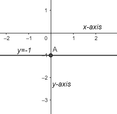 What is the domain and range of \\[y=-1\\]?