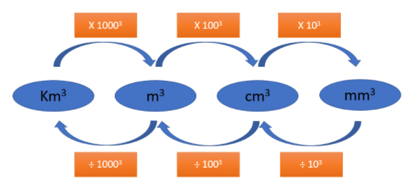 What are some examples of metric conversion charts?