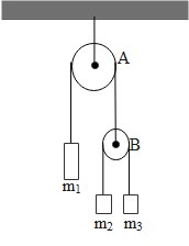 In the arrangement shown in the figure, pulleys are massless and ...