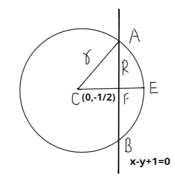 If X Y 1 0 Meets The Circle X2 Y2 Y 1 0 At Ab Class 11 Maths Cbse