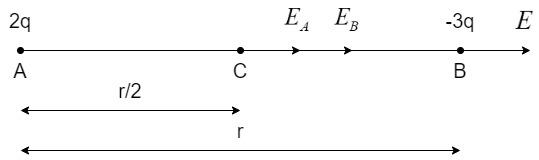 A metal sphere with its centre at A and radius R has class 12 physics ...