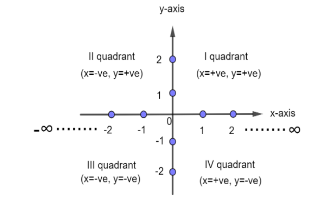 Points $ A\\left( {4,1} \\right) $ lies on a line :$ \\left( A \\right ...