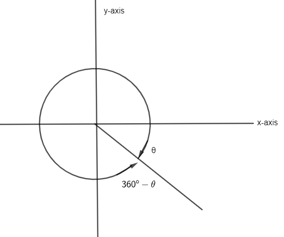 How do you find \\[\\theta \\] if \\[0 \\theta 360\\] and \\[\\cot ...