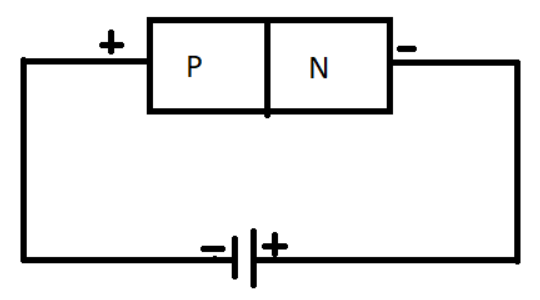 Explain the working of P-N junction diodes in forward and reverse ...