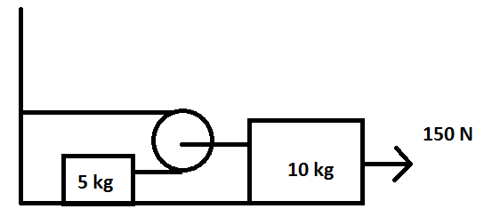 The acceleration of block of mass 5 kg is neglect friction class 11 ...