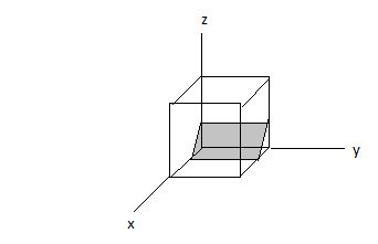 In A Simple Cubic Lattice With A Unit Cell Length Equal To 0.5nm, A 