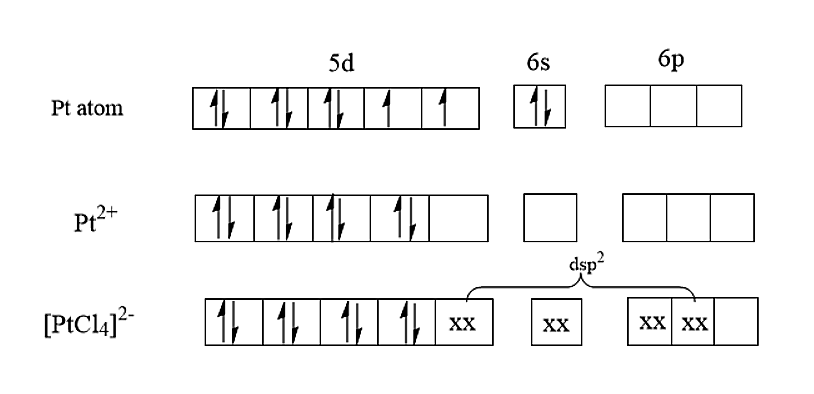 Which of the following statements is not correct?(A) bis (glycinatio ...