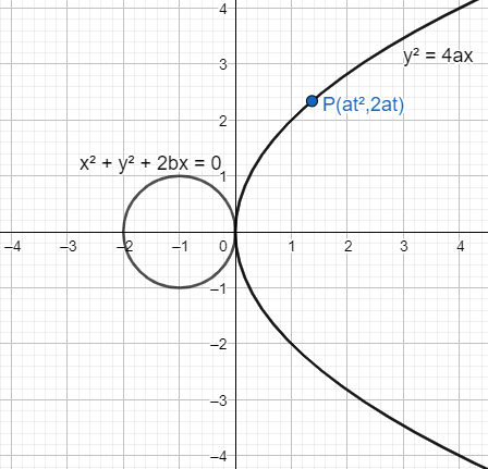 Let Y24ax Be A Parabola And X2 Y2 2bx0be A Circle Class 11 Maths Cbse