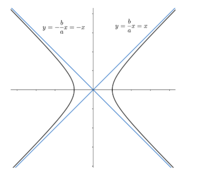 What is the eccentricity of a rectangular hyperbola?(a). \\[\\sqrt 2 ...