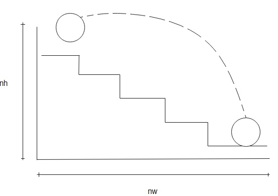 A Ball Rolls Off The Top Of A Stairway With Horizontal Velocity ${{v ...