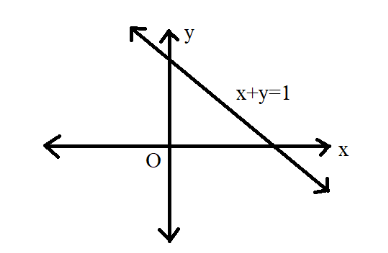 If the vertex of an equilateral triangle is the origin and the side ...