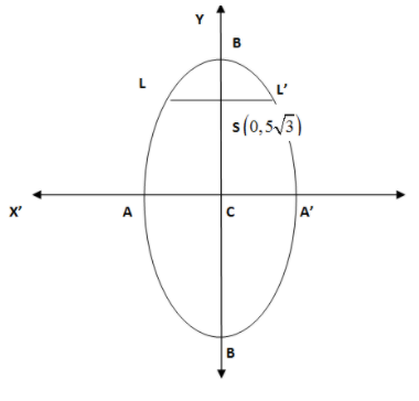 In an ellipse, with center at the origin, if the difference of the ...