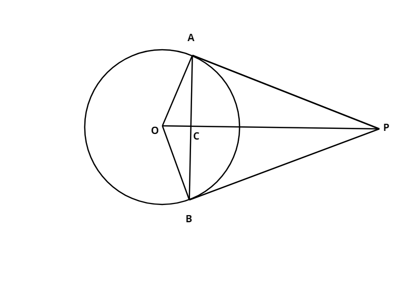 From an external point P two tangents PA and PB are drawn to the