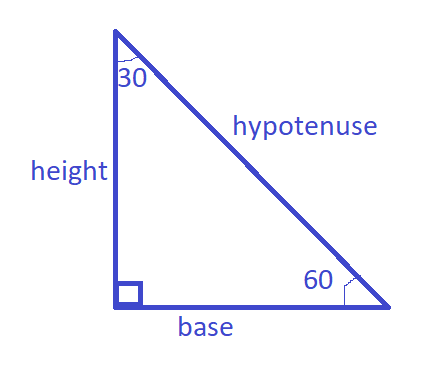 Can someone please help me explain how to use the measures of right ...