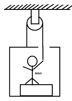 Figure shows a man of mass $60Kg$ standing on a light weighing machine ...