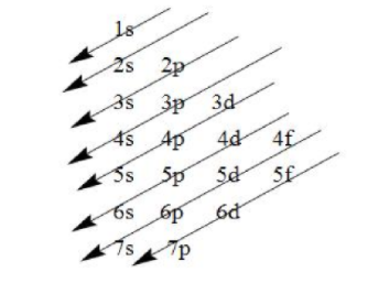 The element Z = 114 has been discovered recently. It will belong to ...