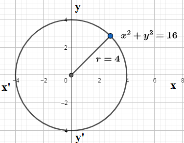 How Do You Convert R4 Into Cartesian Form Class 11 Maths Cbse