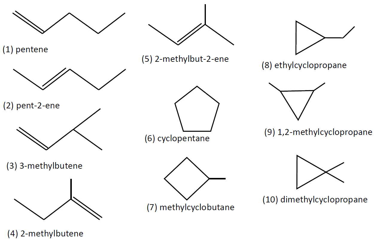 Isomerism: Definition, Types, Examples & Functional isomerism | AESL