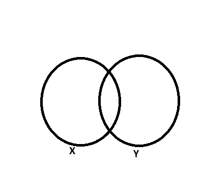 If events A and B are independent and $P\\left( A \\right)=0.15,\\,\\,P ...