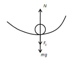 A non uniform ball of mass M and radius R, rolls from a rest down a ...