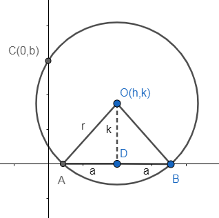 Prove that the locus of the centre of circle which-class-11-maths-CBSE