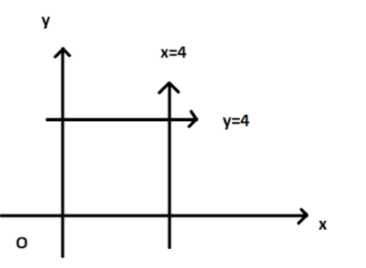 We Define A Lattice Point As A Point Whose Coordinates Are Integers 