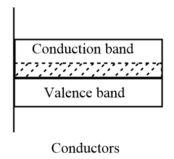 What are good conductors of heat?