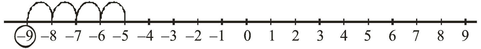 write-an-integer-which-is-4-more-than-5