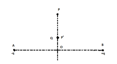 Charge Q And Q Located At A And B Respectively Constitute Class 12 Physics Cbse