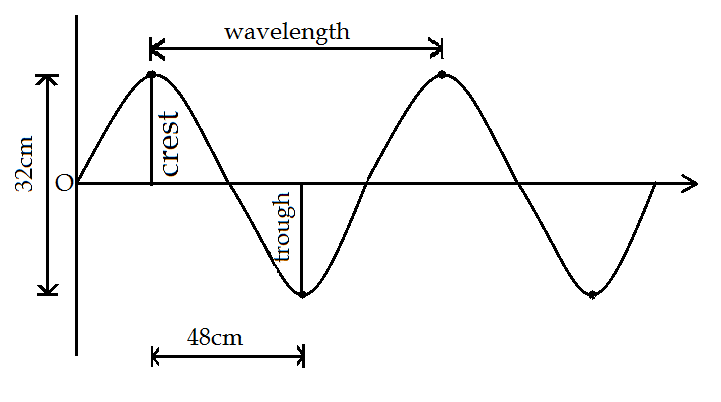 Mac and Tosh stand 8 meters apart and demonstrate the motion of a ...