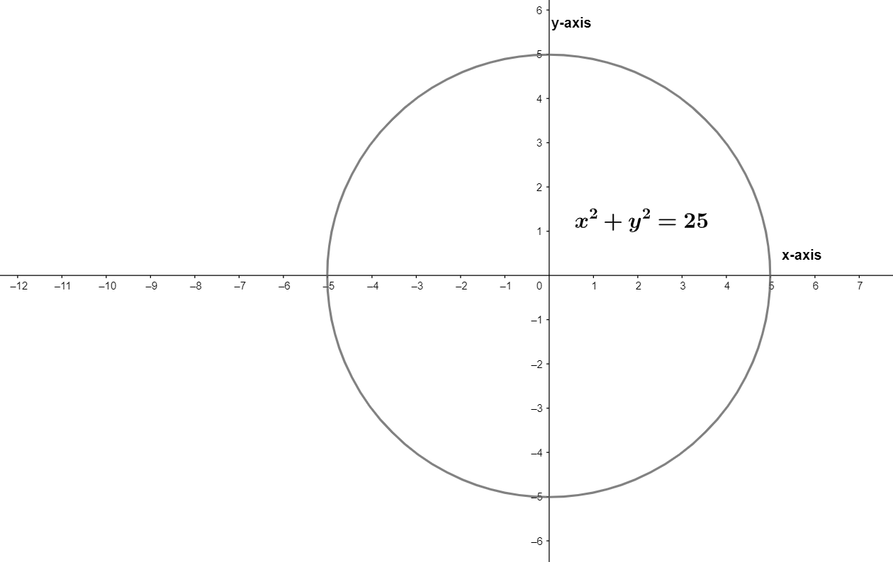 How Do You Write An Equation For The Translation Of Class 9 Maths Cbse