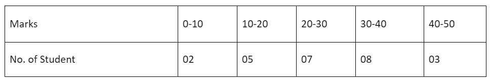 calculate-the-range-and-the-coefficient-of-range-with-the-following