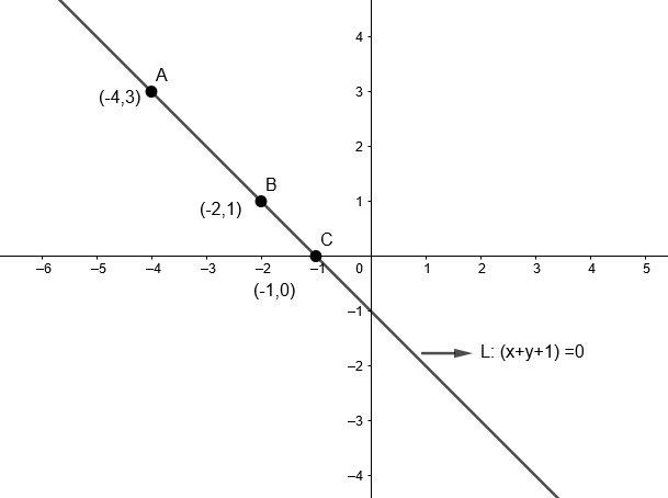 A: Number of circles passing through (– 2, 1), (– 1, 0), (– 4, 3) is 1 ...