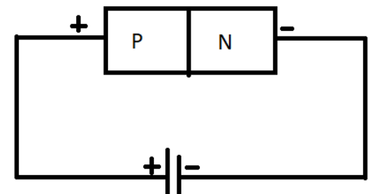 Explain the working of P-N junction diodes in forward and reverse ...