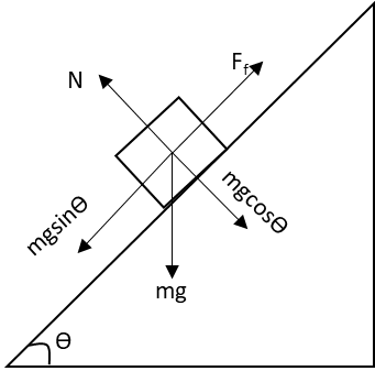 A block slides down on an inclined plane of slope angle \\[\\theta ...