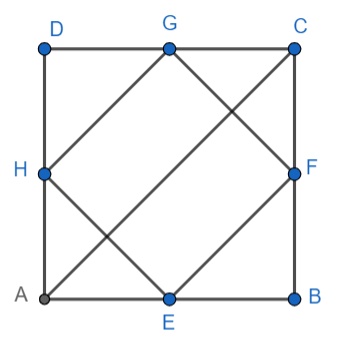 ABCD is a square. E, F, G and H are the midpoints of AB, BC, CD and AD ...