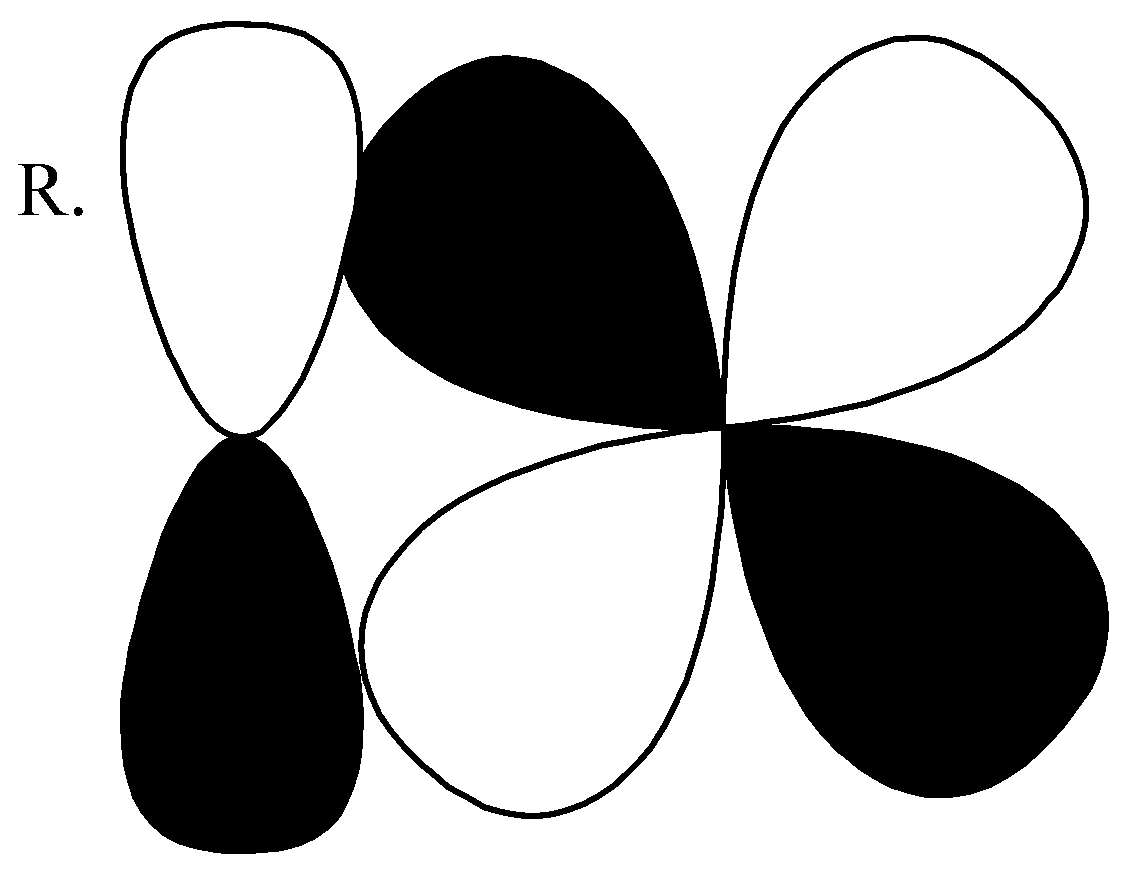 Match The Orbital Overlap Figures Shown In List-I With The Description ...