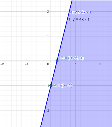 How do you graph the inequality $y\\le 4x-1$?