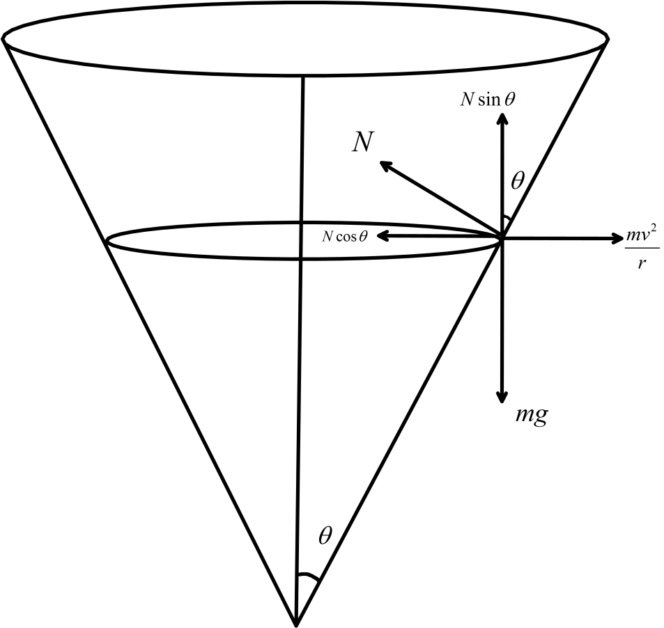 A particle describes a horizontal circle in a conical funnel whose ...