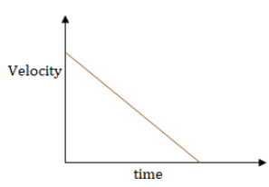 Draw the graph for uniform retardation-a) position-time graphb ...