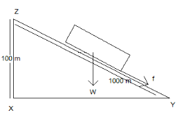 A car of weight W is on an inclined road that rises by 100m over a ...