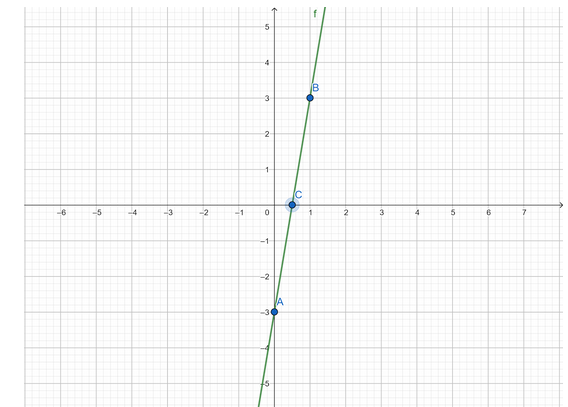 how-do-you-graph-the-line-y-6x-3-by-plotting-points