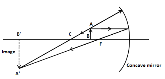 7.1 LP Step To Draw Ray Diagram | PDF | Lens (Optics) | Lesson Plan